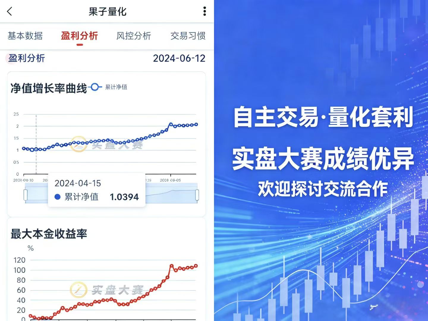 果子量化实盘大赛成绩：累计净值曲线与最大本金收益率，2023年9月至2024年5月，净值由1.0升至2.0以上